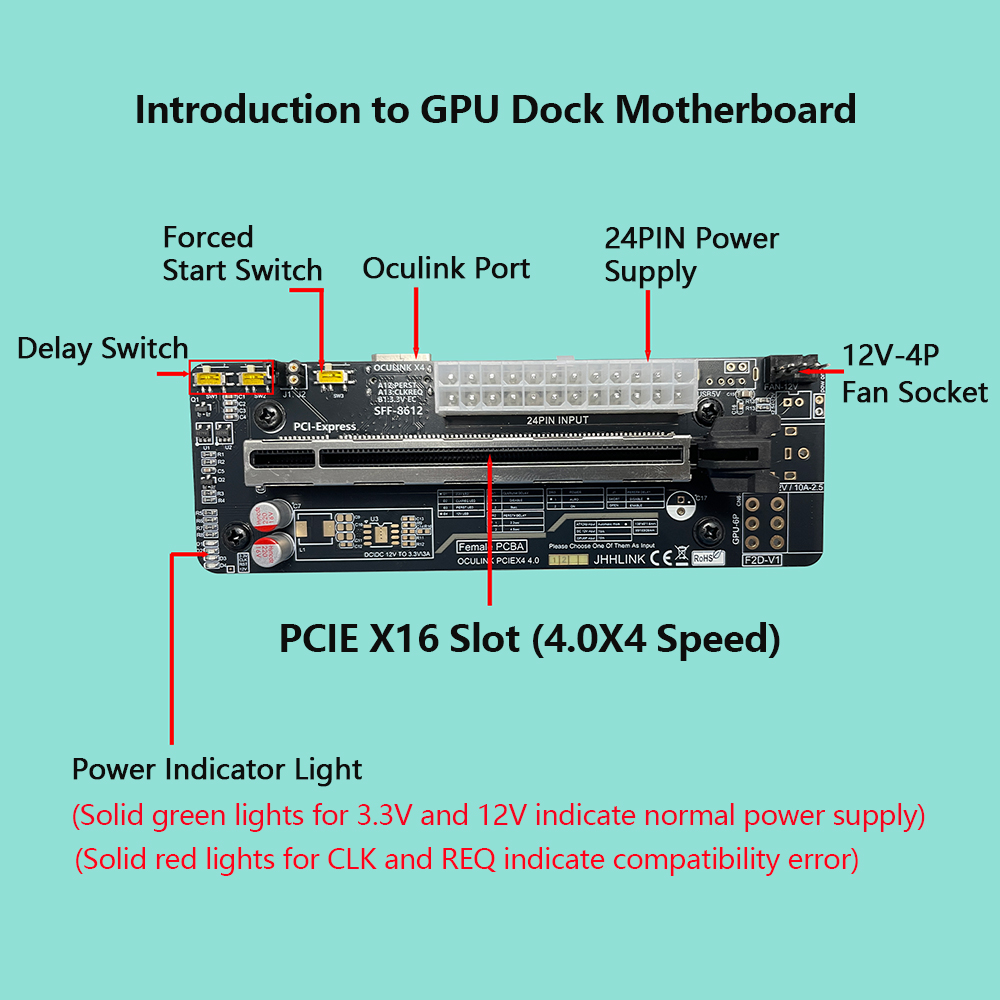 Oculink eGPU Graphics Card Doc - Oculink Egpu Mini Pc 评论和价格
