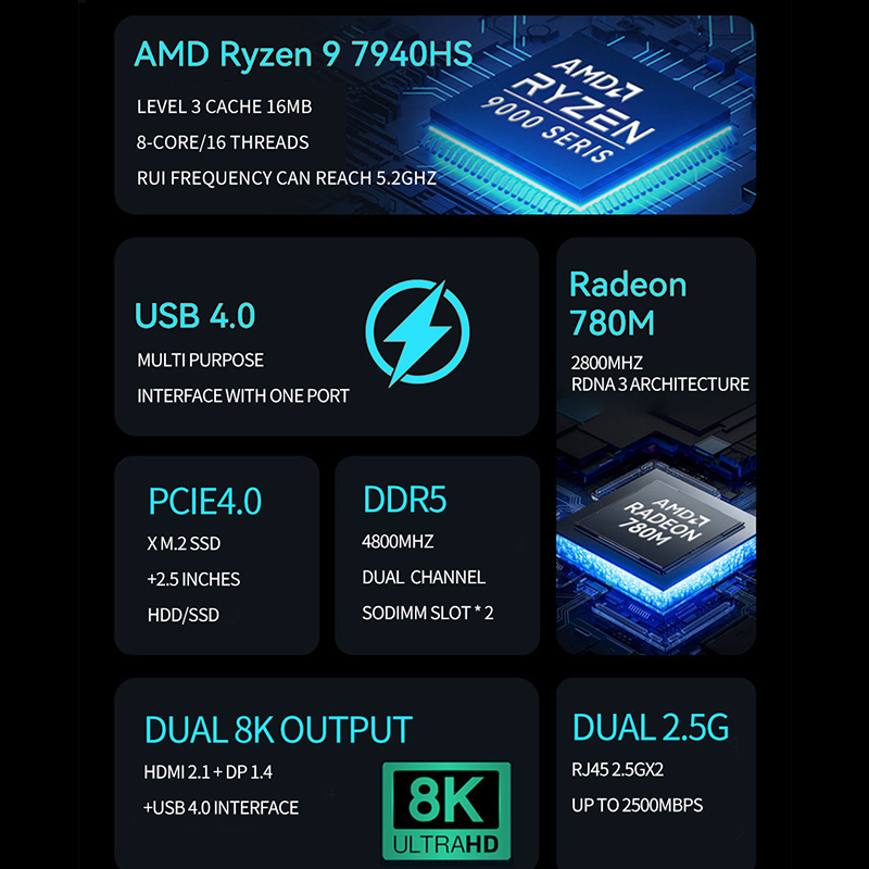 AMD Ryzen Mini PC R7 7840HS R9 - Amd Ryzen 7 7840Hs Mini Pc 评论和价格